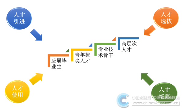 两部门联合发文部署加快培养医养结合专业人才