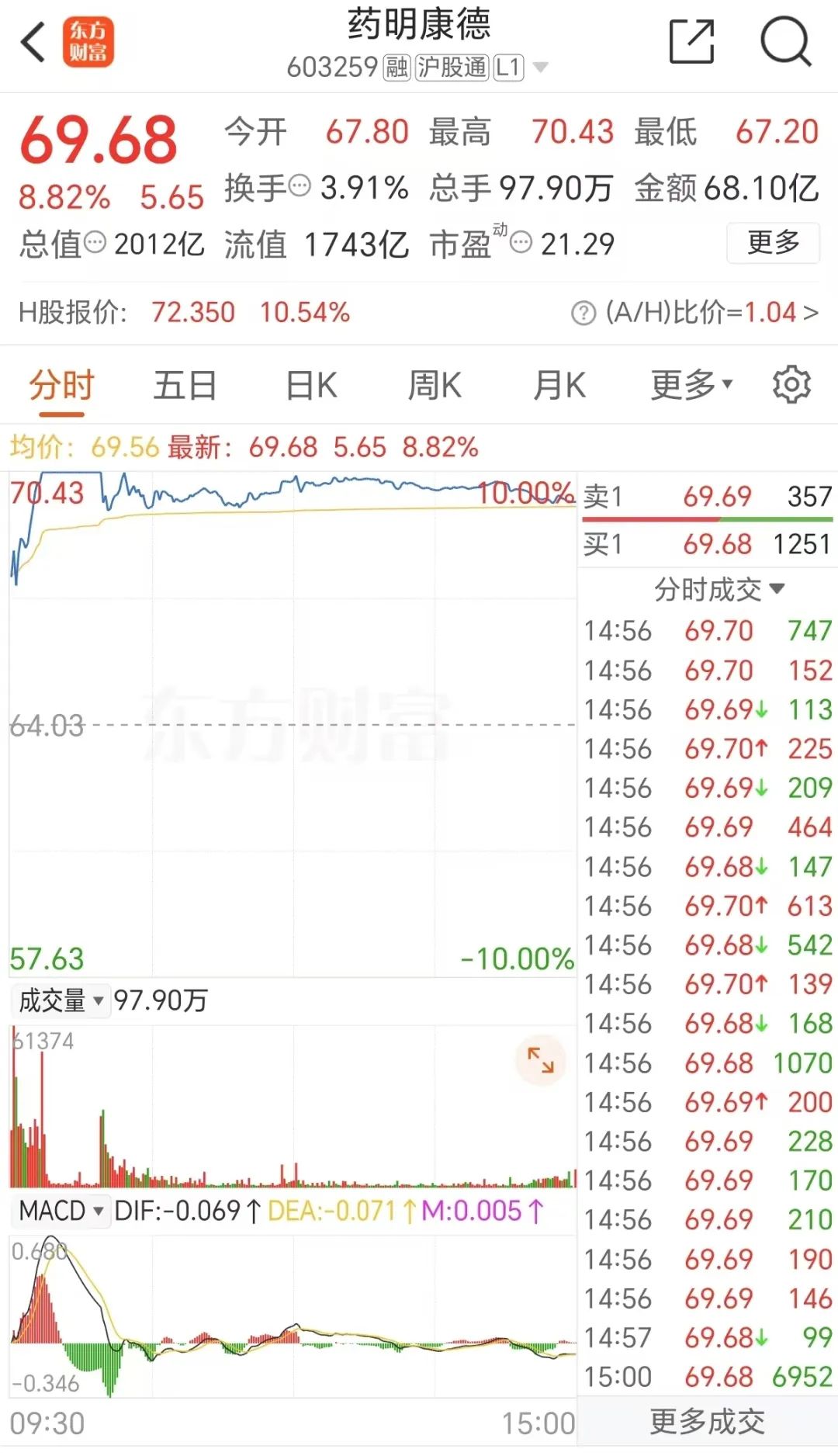 金融壹账通：2024年持续经营业务收入22.48亿元 第三方客户收入占比41.9%