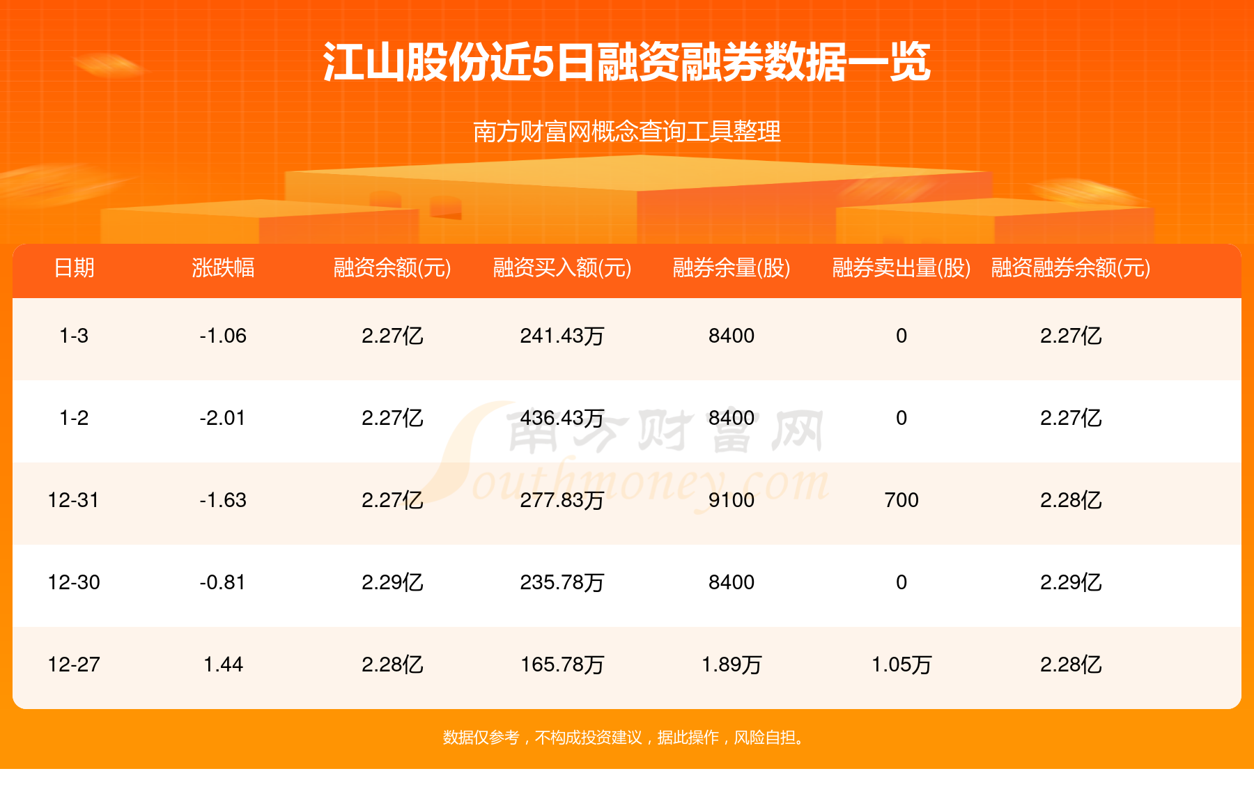 江河集团:2024年实现经营活动产生的现金流量净额约16.26亿元