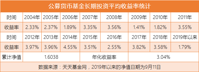 科学衡量收益表现 公募产品“业绩之锚”迎关键变革