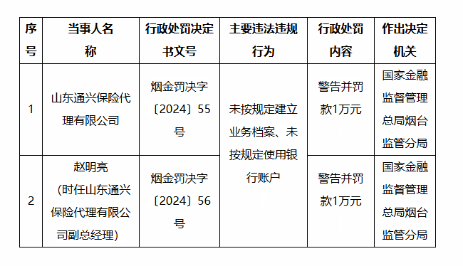 开年以来保险公司收到“罚单”超两百张