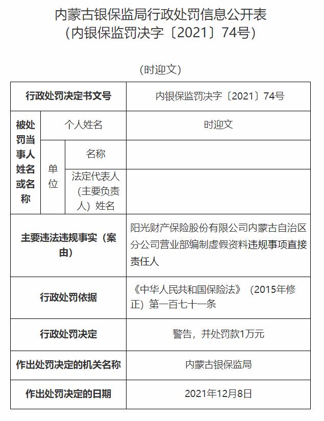 开年以来保险公司收到“罚单”超两百张
