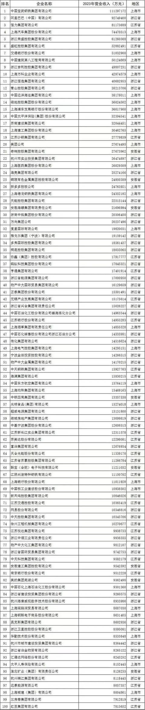 上海2024年落地亿元以上项目总投资超1.1万亿元