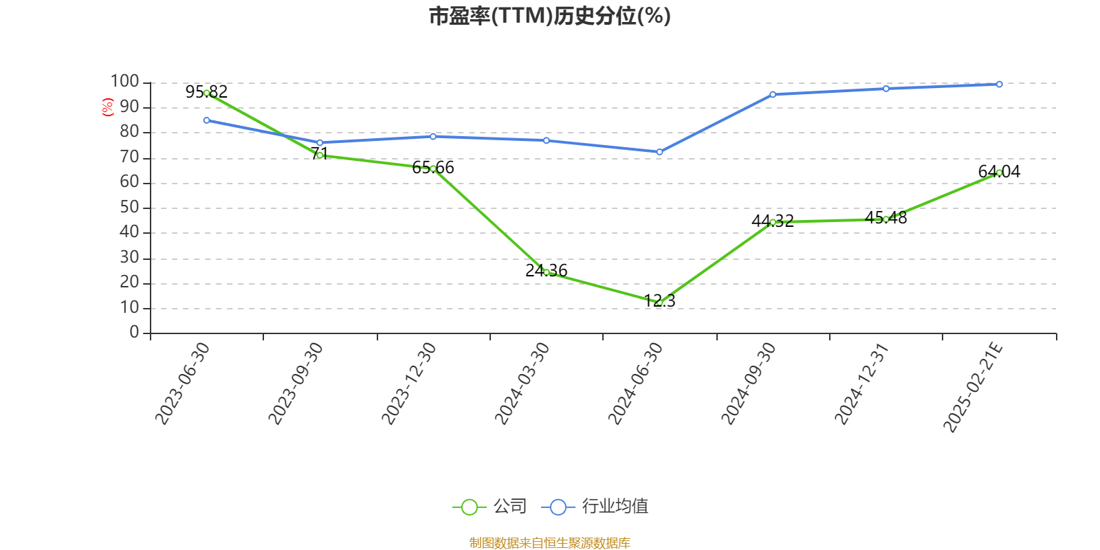 途虎-W:2024年营收148亿元 经调整净利润同比增长29.7%