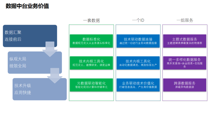 中国宏观经济研究院副院长宋葛龙：应协同发展绿色金融和转型金融