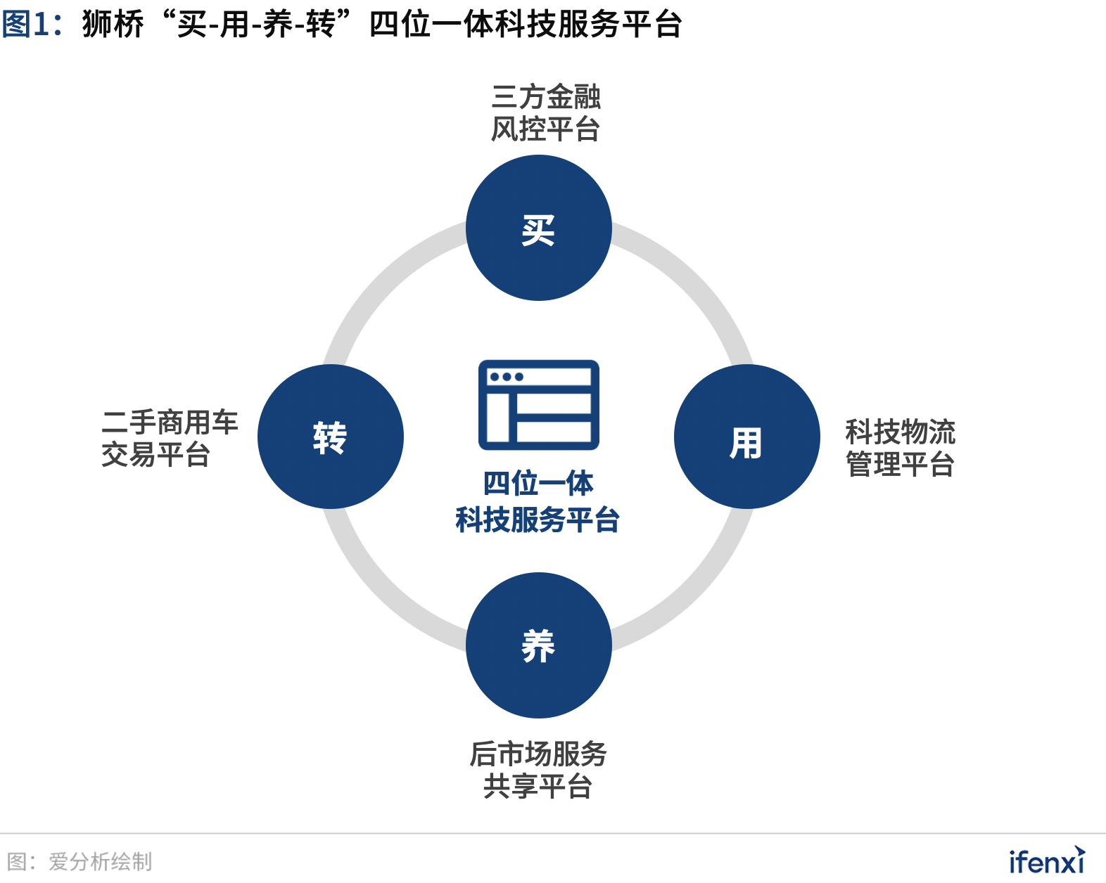 通领科技：深耕汽车内饰件行业 积极拓展海外业务