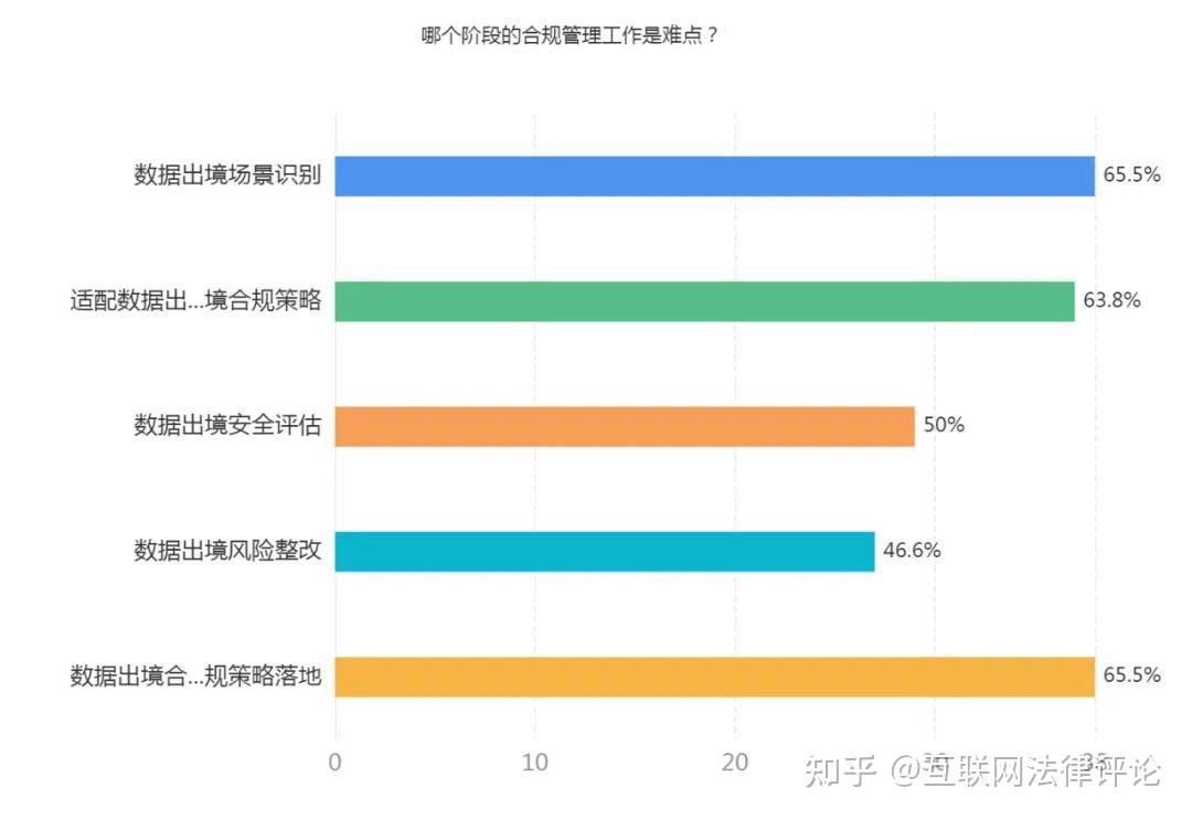 国家网信办：数据出境安全评估用时大幅缩减