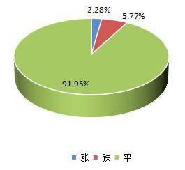 长江商学院：3月中国企业经营状况指数环比小幅上升