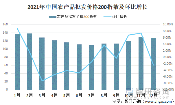 长江商学院:3月中国企业经营状况指数环比小幅上升