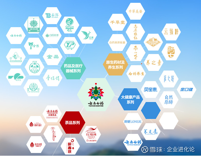 工信部表示：促进中药产业链上下游深度融合