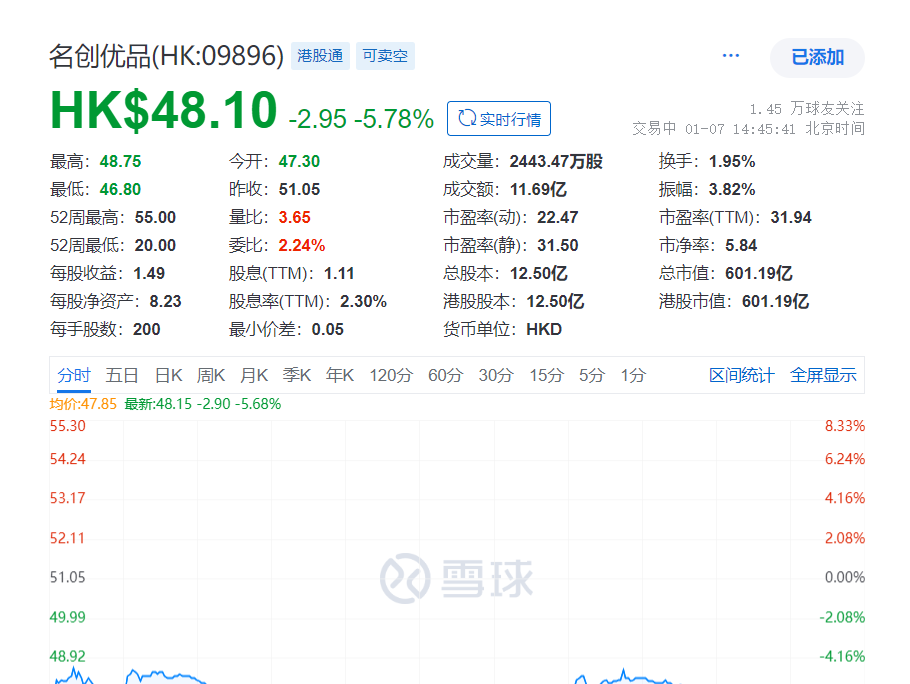 名创优品2024年营收同比增长22.8%至170亿元 海外门店突破3000家