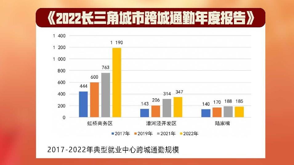新华社政论｜擘画区域协调发展大棋局
