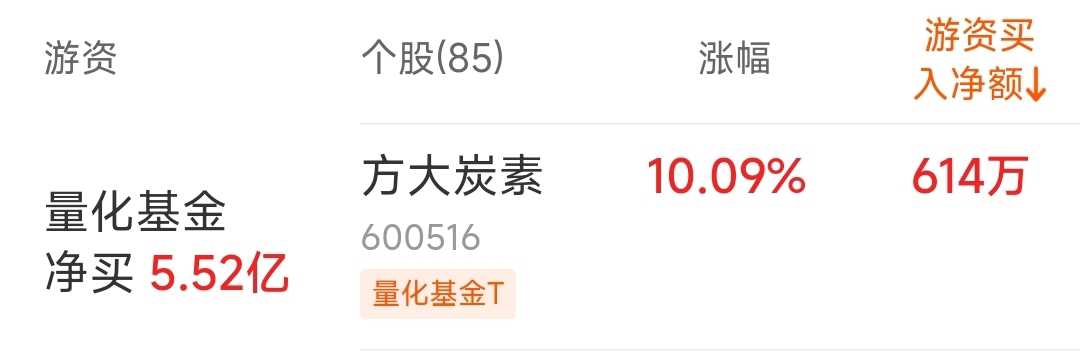 方大炭素与晶泰科技达成战略合作 共筑“AI+工业”新范式