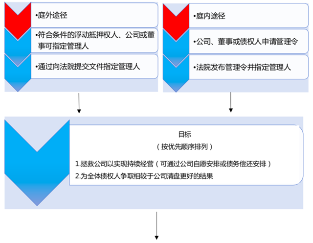 香雪制药:针对《行政处罚事先告知书》所涉问题开展整改 推进启动预重整程序