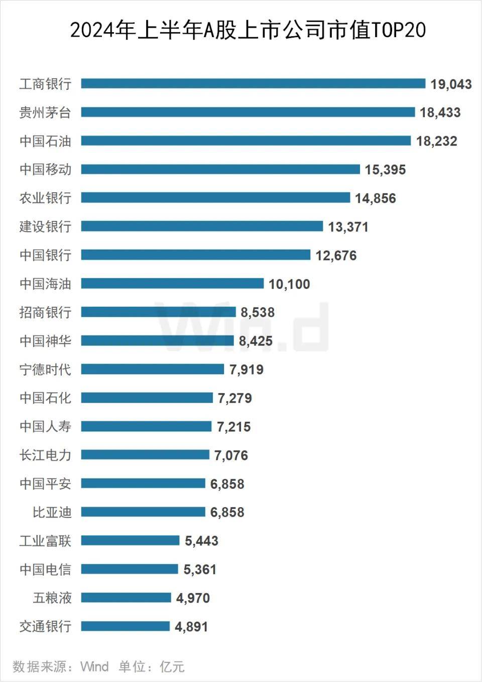 创新驱动全球资本重估中国资产