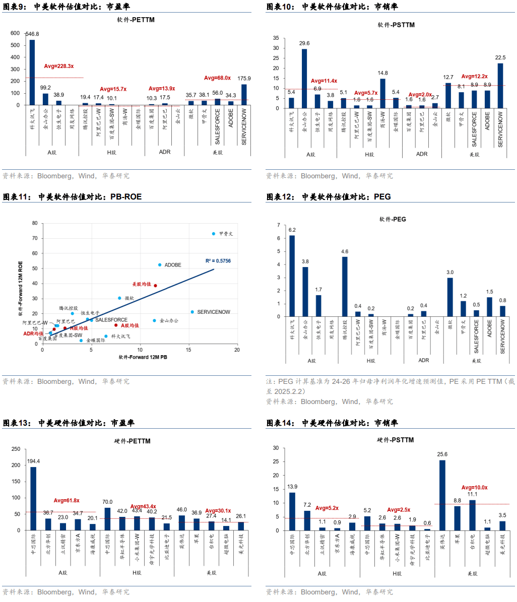 创新驱动全球资本重估中国资产