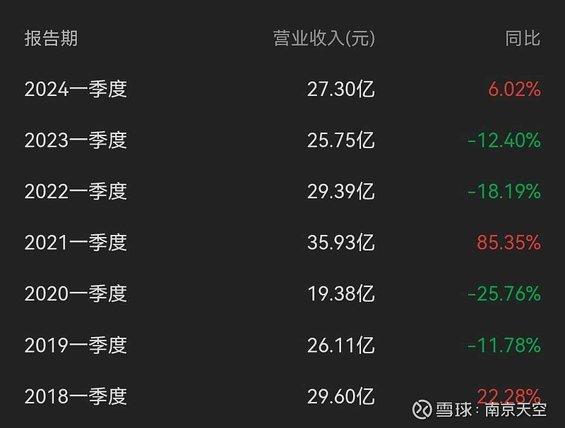 创业环保:2024年实现营业收入48.27亿元 同比增长3.48%