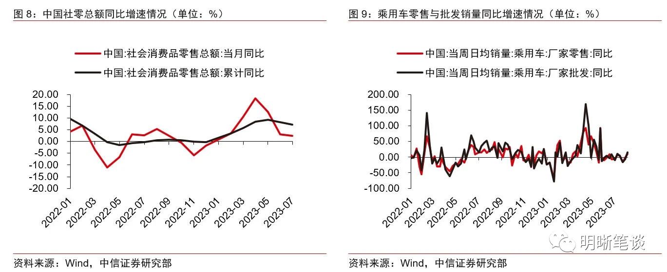 西部证券边泉水：提振消费政策加码 将助力今年居民消费保持稳定增长