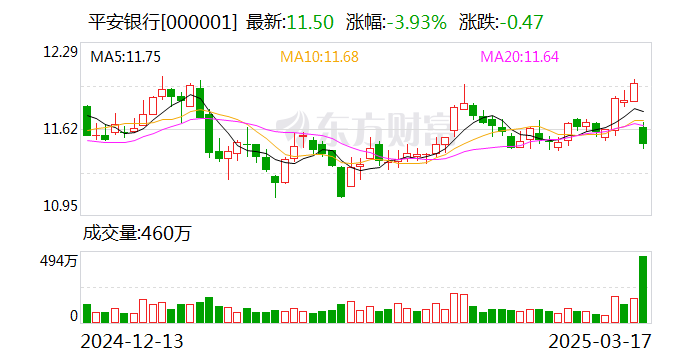 平安银行行长冀光恒：坚持以零售为主、带有科技基因战略方向