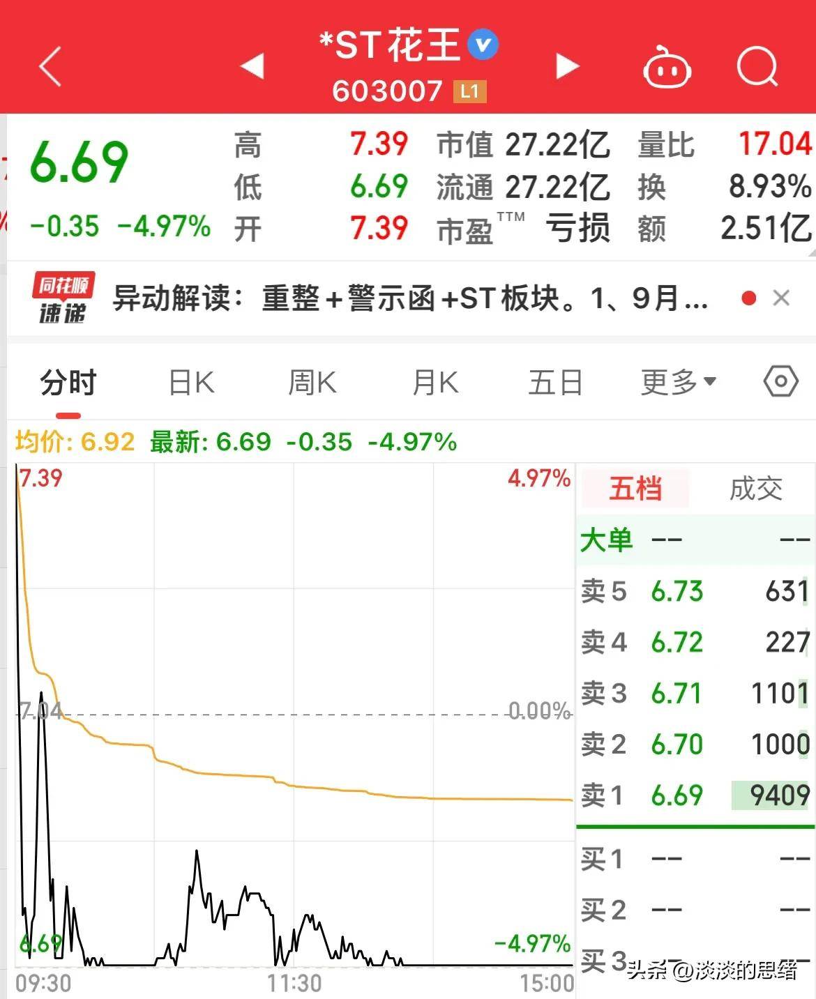 ST花王:推动资源整合优化 重点布局半导体及新能源汽车领域