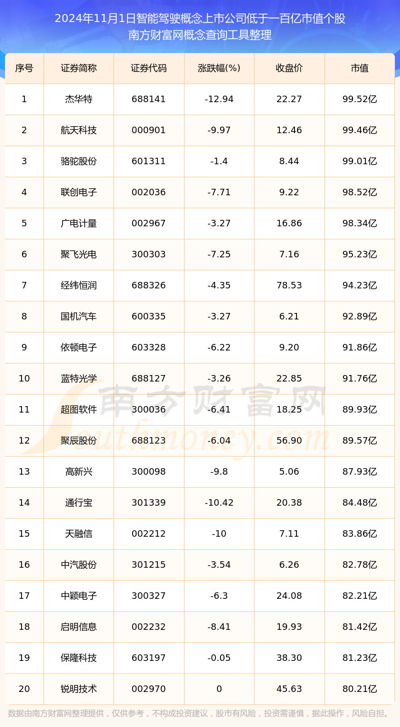中国上市公司协会：2月末境内股票市场共有上市公司5404家