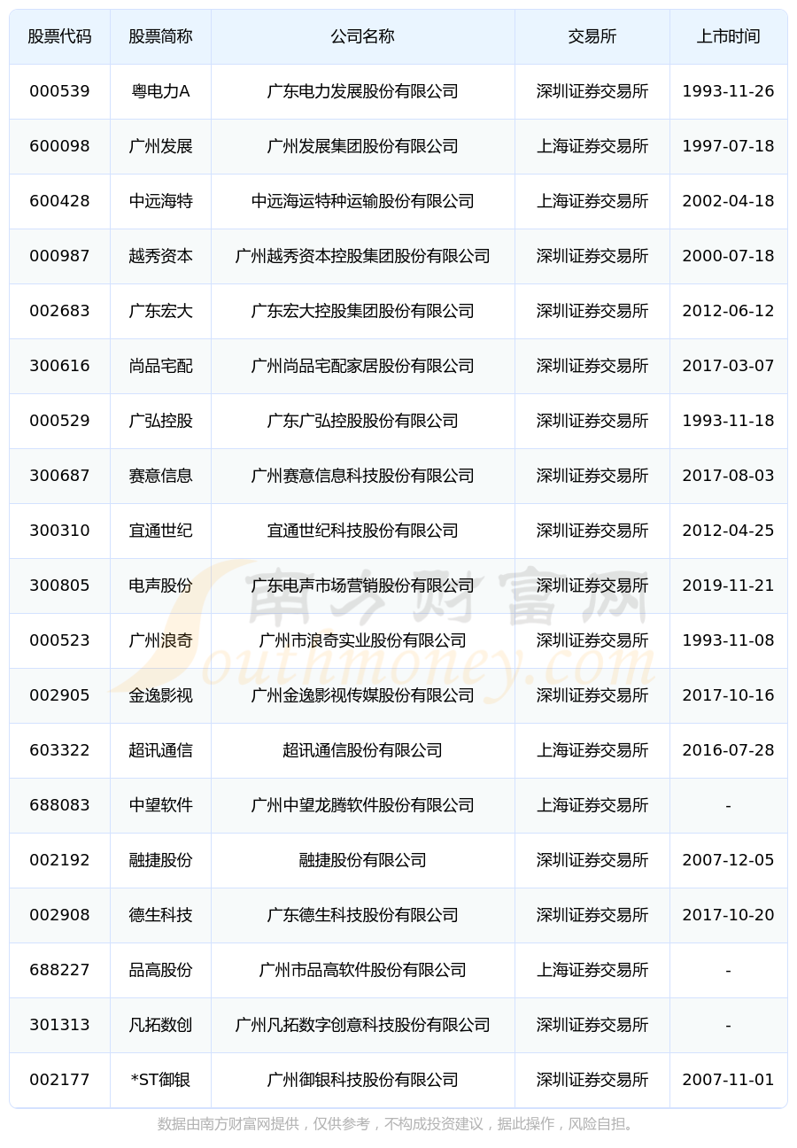中国上市公司协会：2月末境内股票市场共有上市公司5404家