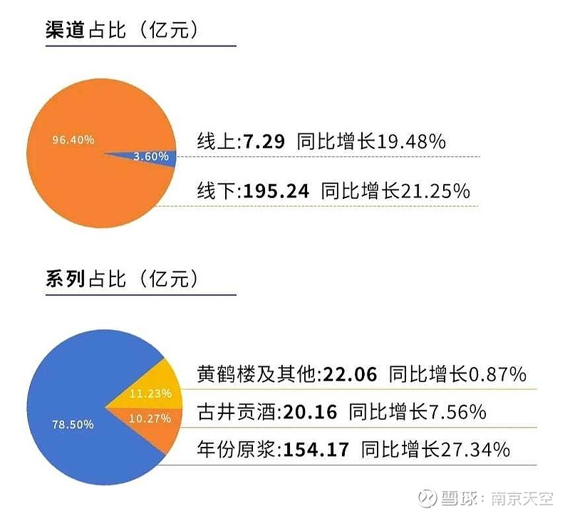 宁波远洋:2024年营收净利润双增 经营质效进一步提升