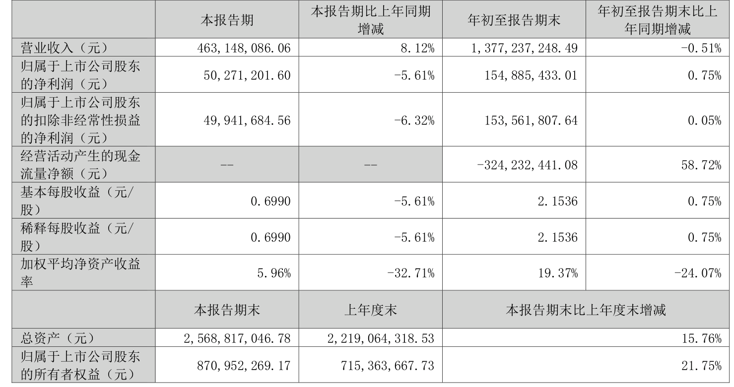 华能国际：2024年净利润同比增长20%至101.35亿元 新能源业务装机容量与盈利能力双升