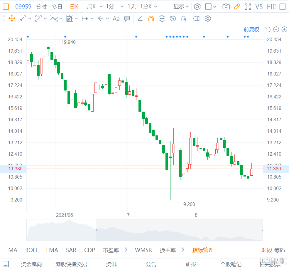 联易融:2024年公司总收入及收益同比增长19%