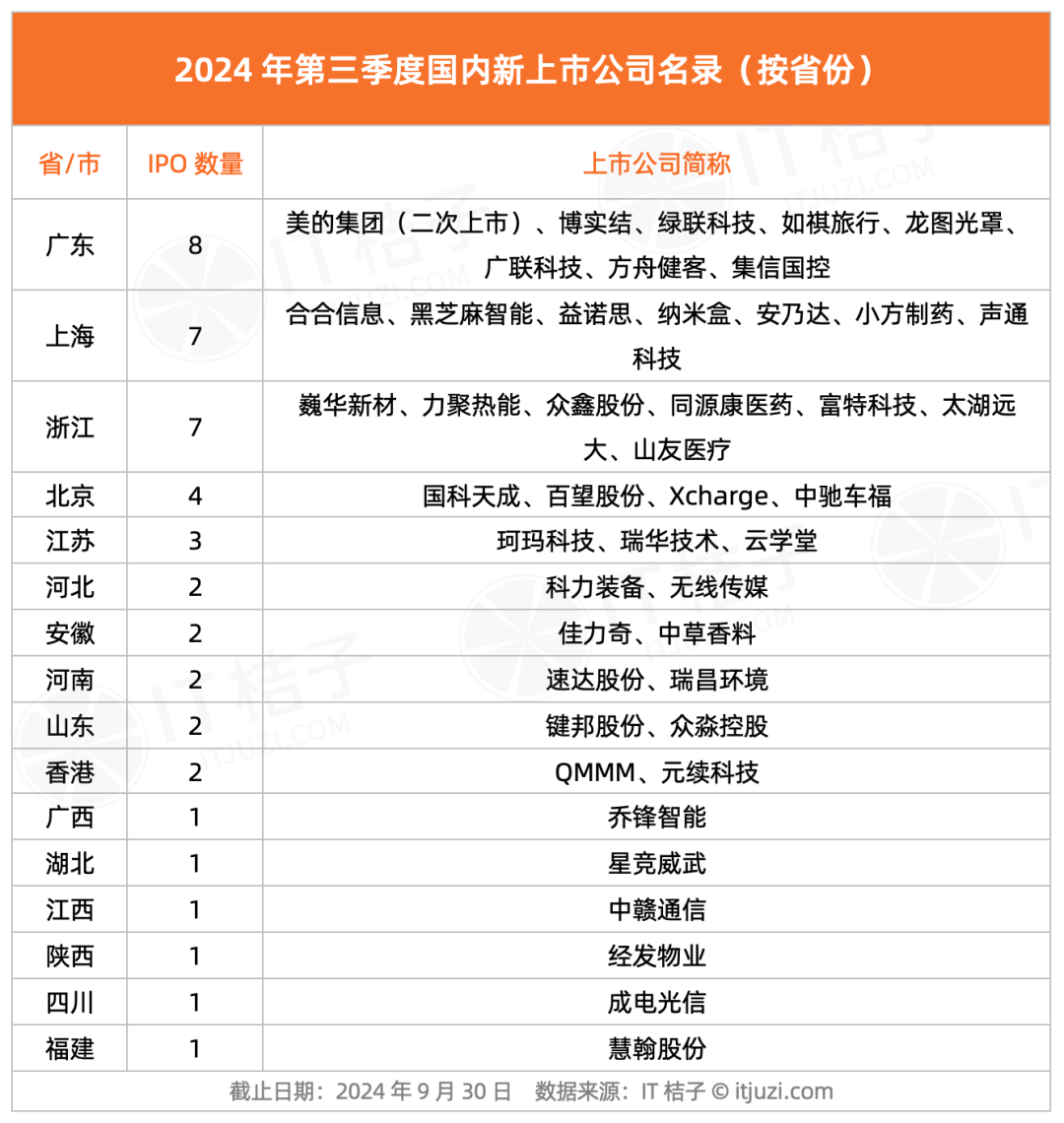 江苏境内上市公司达700家 县域覆盖率超八成