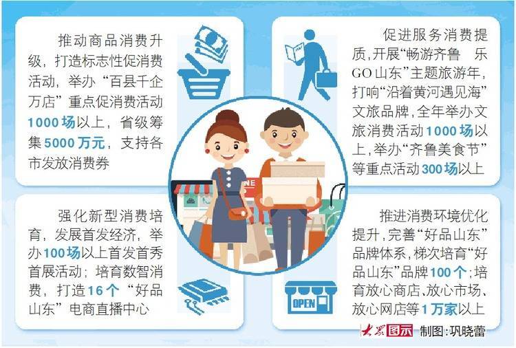 国办转发通知提出八项举措 加快国际消费中心城市培育建设