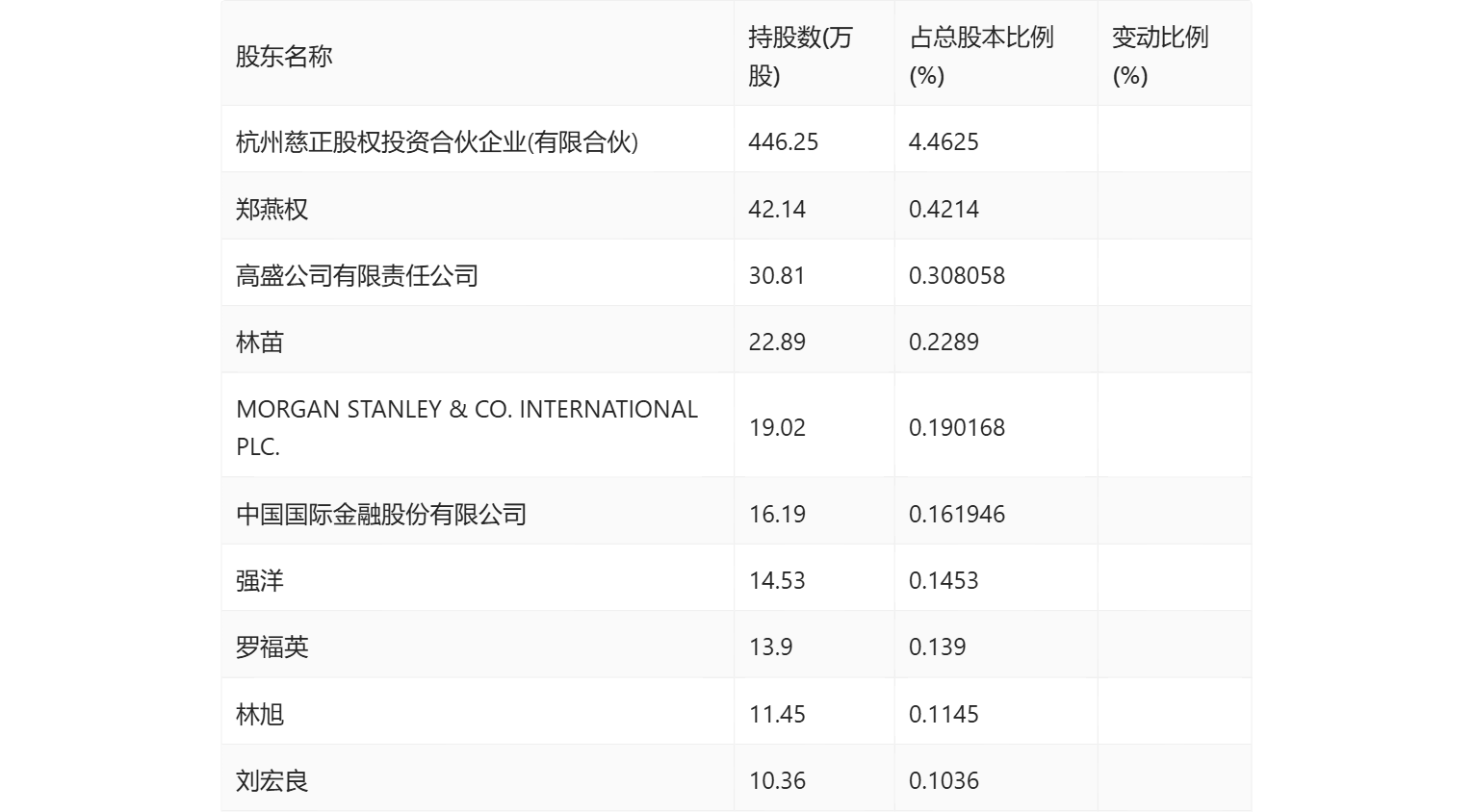 中国铝业：2024年净利润与归母净利润增幅均达50%以上 创历史最高盈利纪录