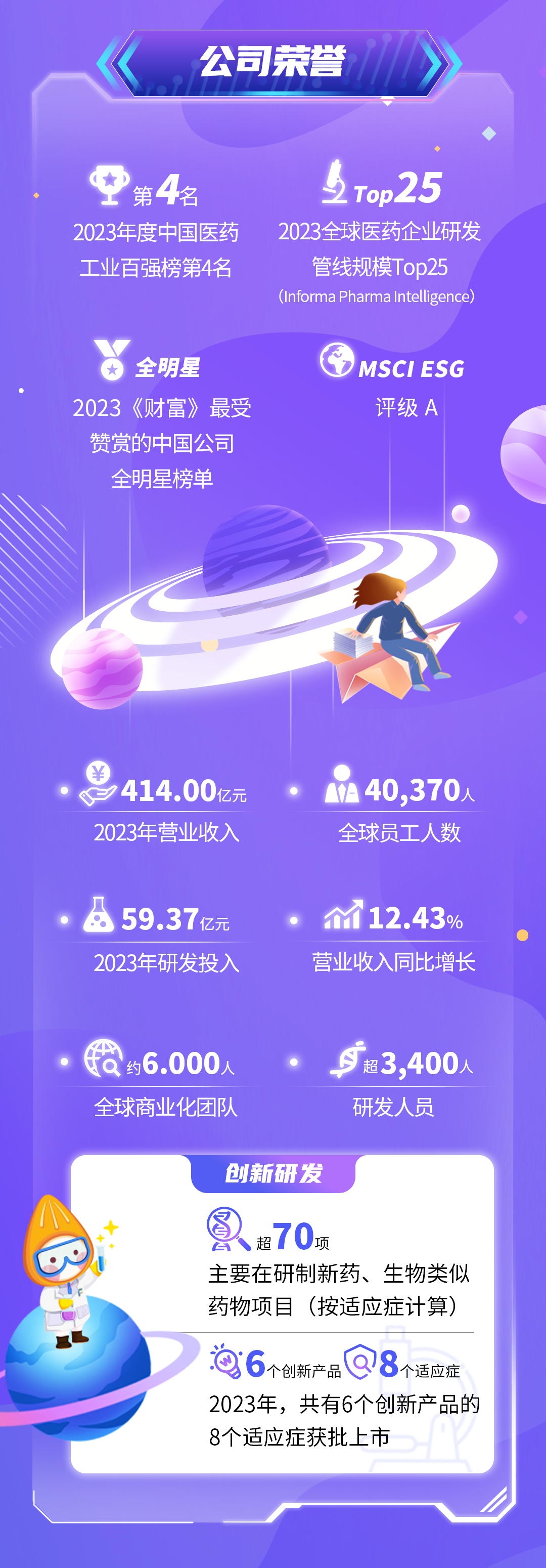 复星医药:坚持创新驱动与全球化发展 构筑竞争力护城河