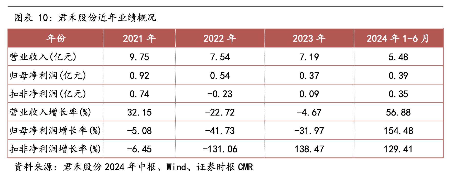 山东黄金:2024年现金分红率超40% 持续加大投资者回报