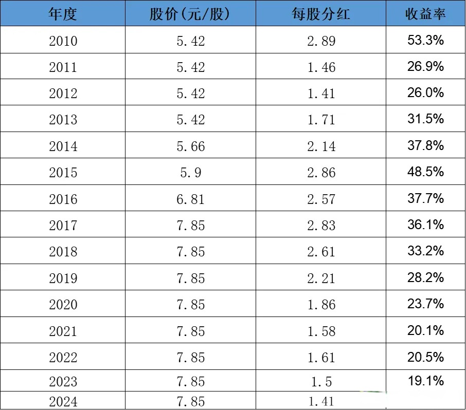 山东黄金:2024年现金分红率超40% 持续加大投资者回报