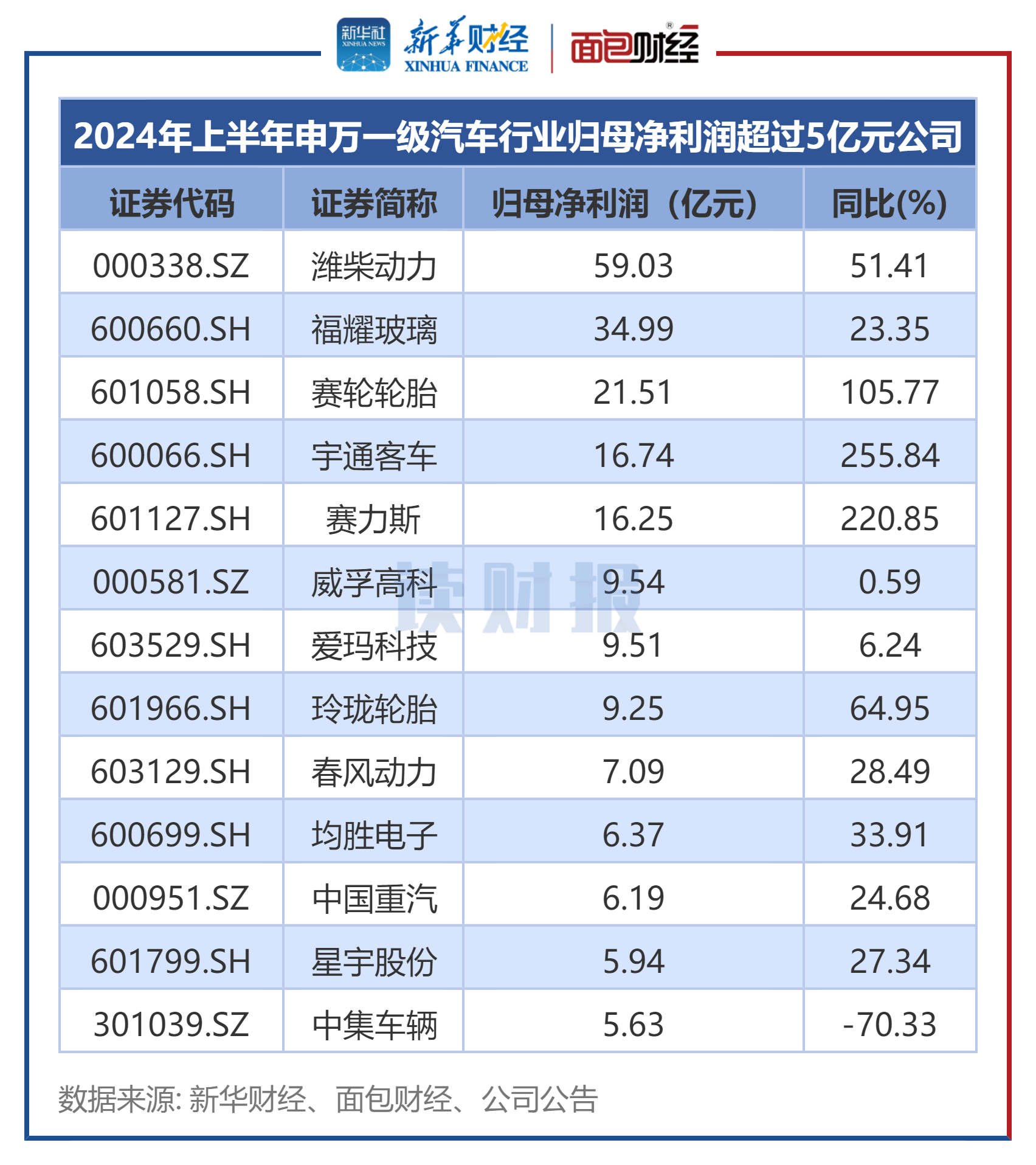 同泰基金现实版“如此包装” 空壳产品浑水摸鱼表演起死回生术