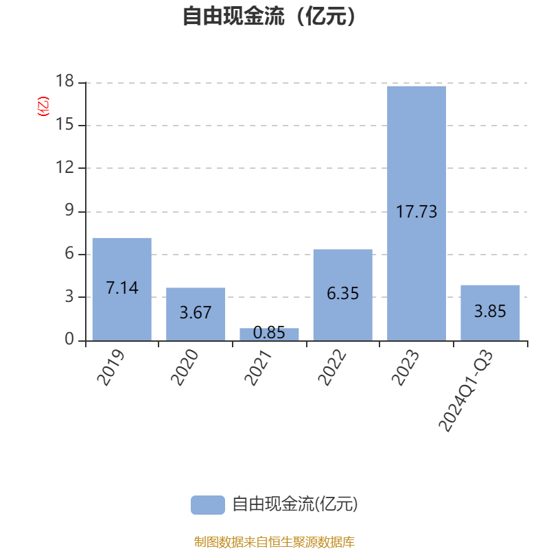 江阴银行:2024年净利润同比增长7.88%