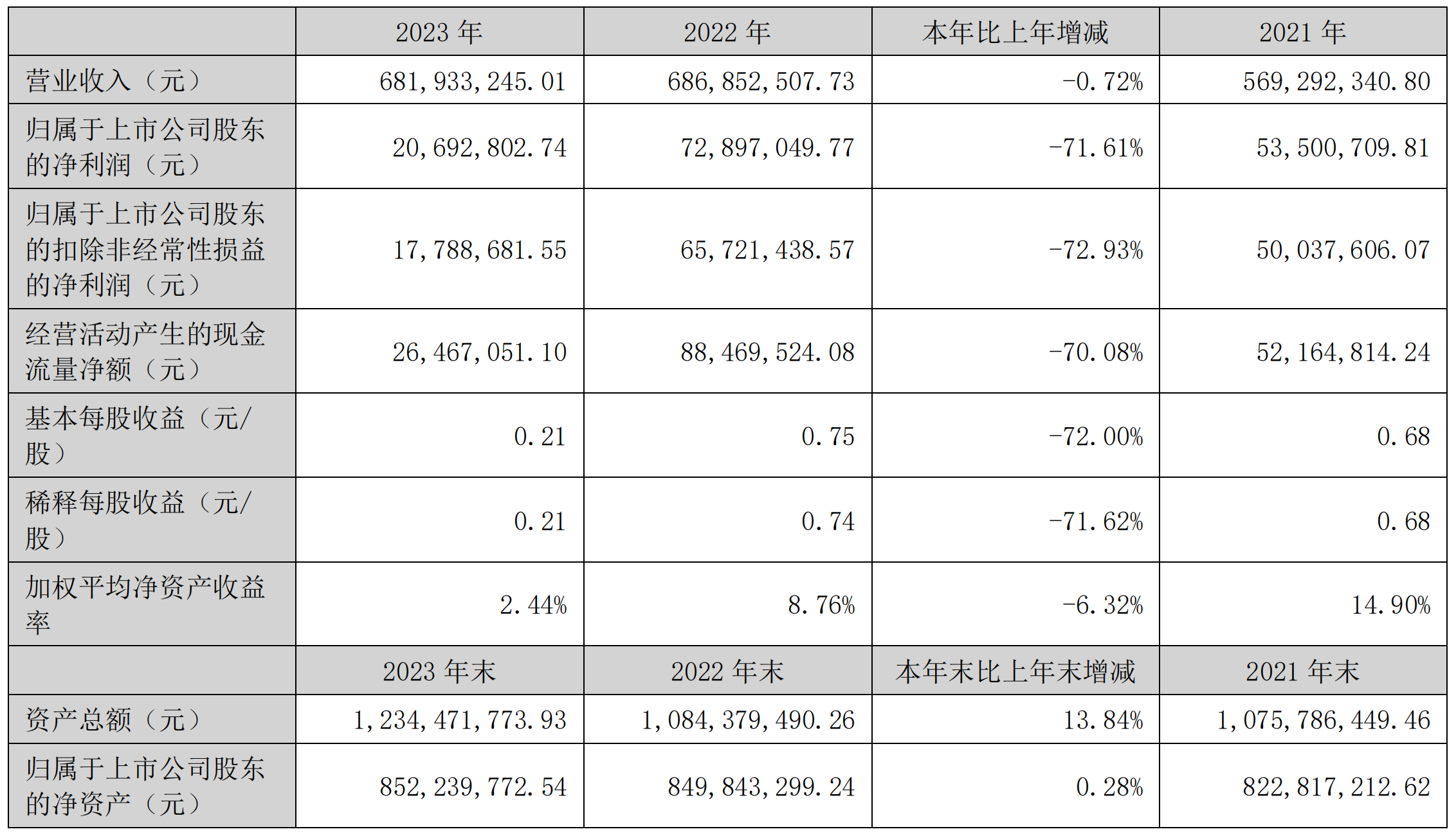 六家国有大行去年净利润均实现同比正增长