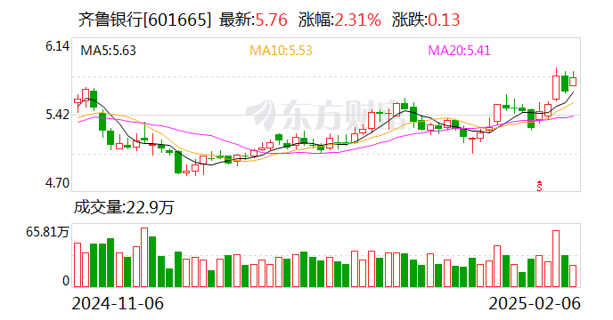 六家国有大行去年净利润均实现同比正增长