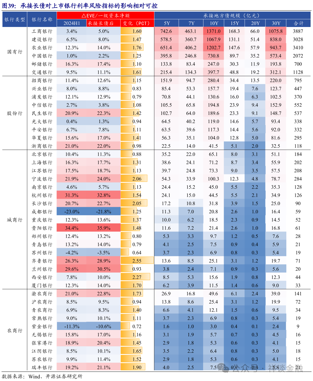 哈尔滨银行:2024年净利润同比增逾20%
