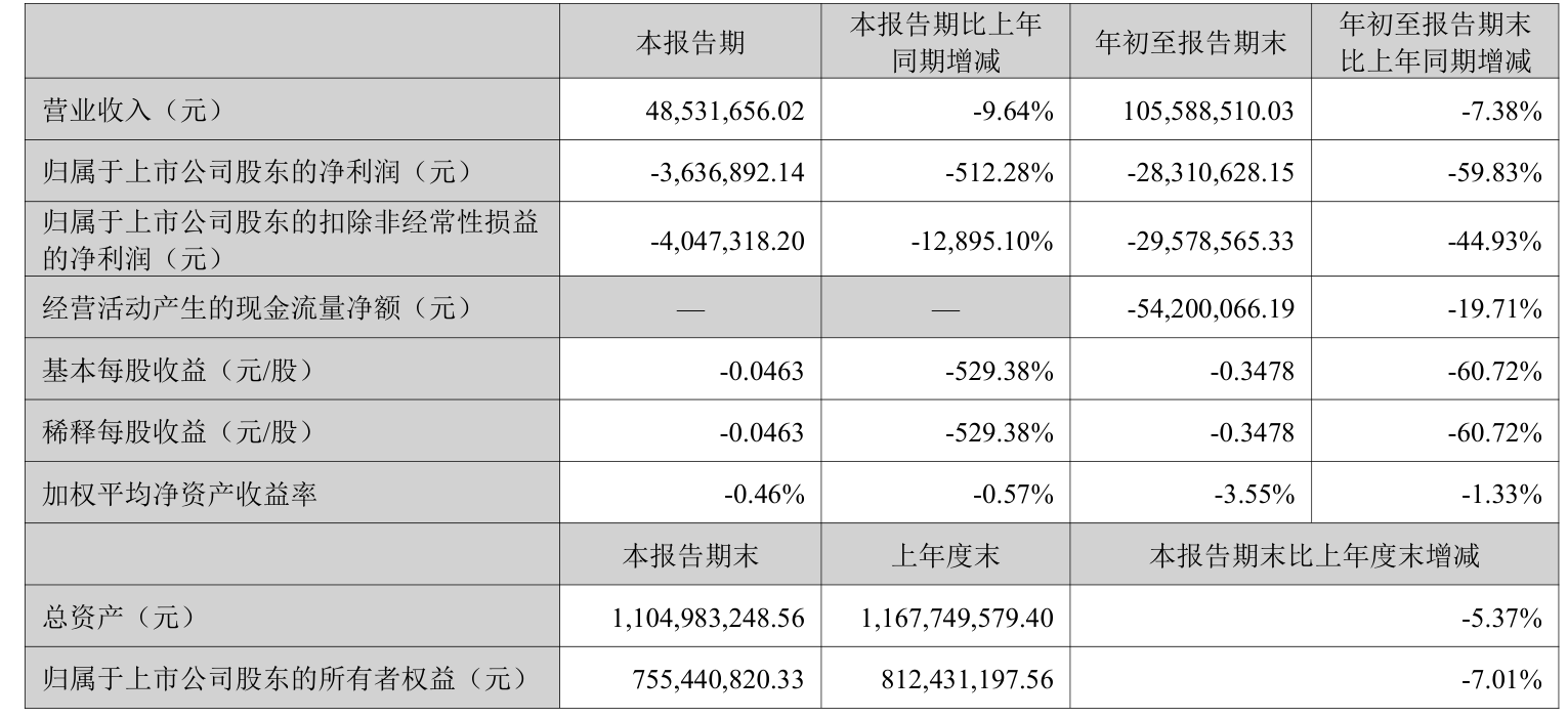 浙商银行：2024年实现归母净利润151.86亿元 同比增长0.92%