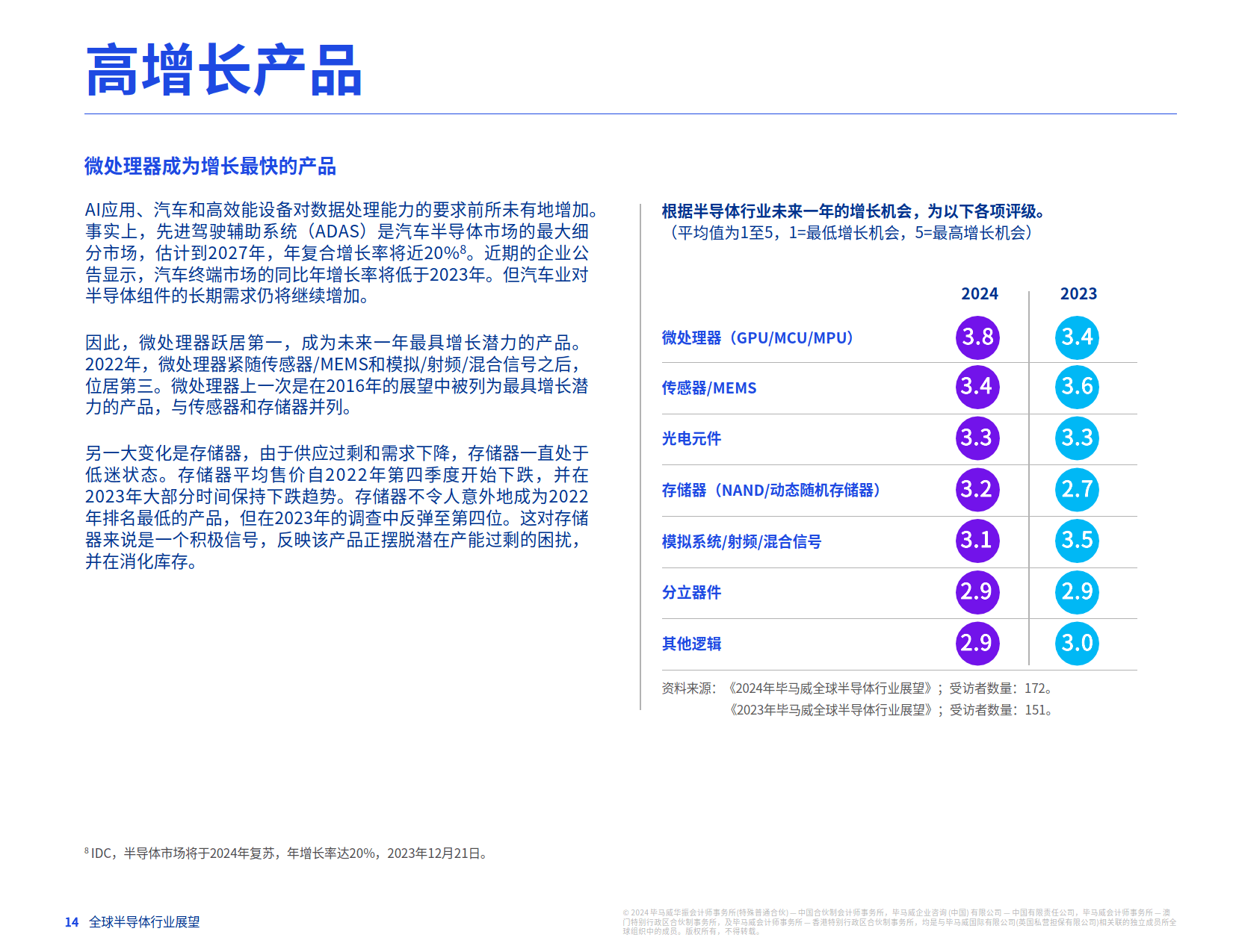 毕马威中国发布中关村国际前沿科技大赛前沿趋势报告