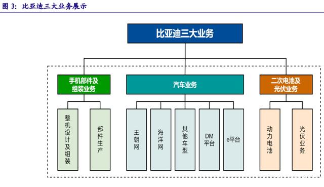 中恒集团：三大业务板块平稳发展