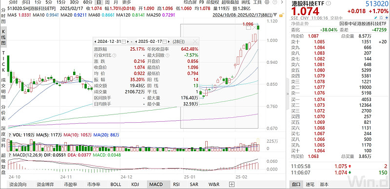 资金加仓港股 跨境ETF领涨