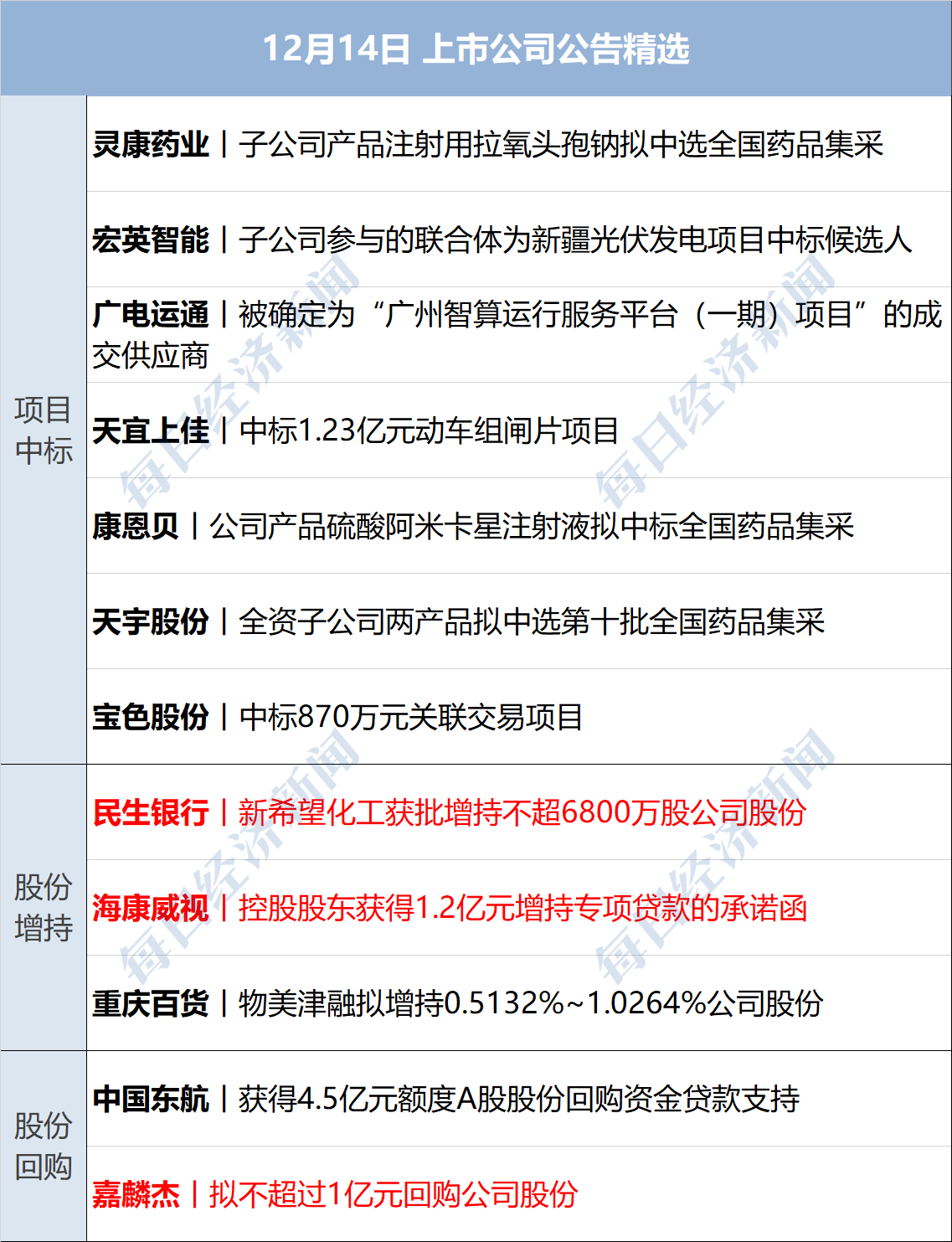 道通科技:2024年归母净利润6.41亿元 同比增258%