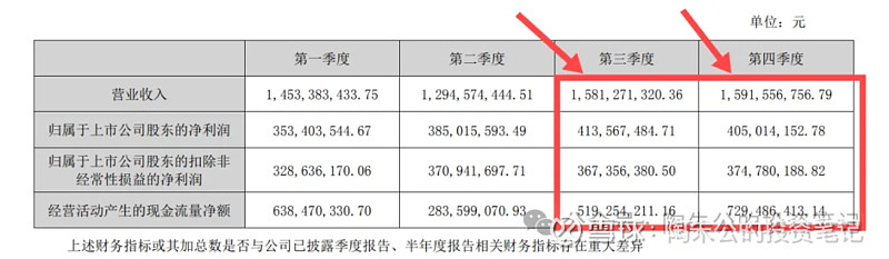 中原高速:2024年营收净利润实现双增