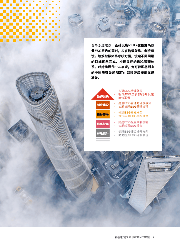 华夏基金8只REITs发布ESG年度报告