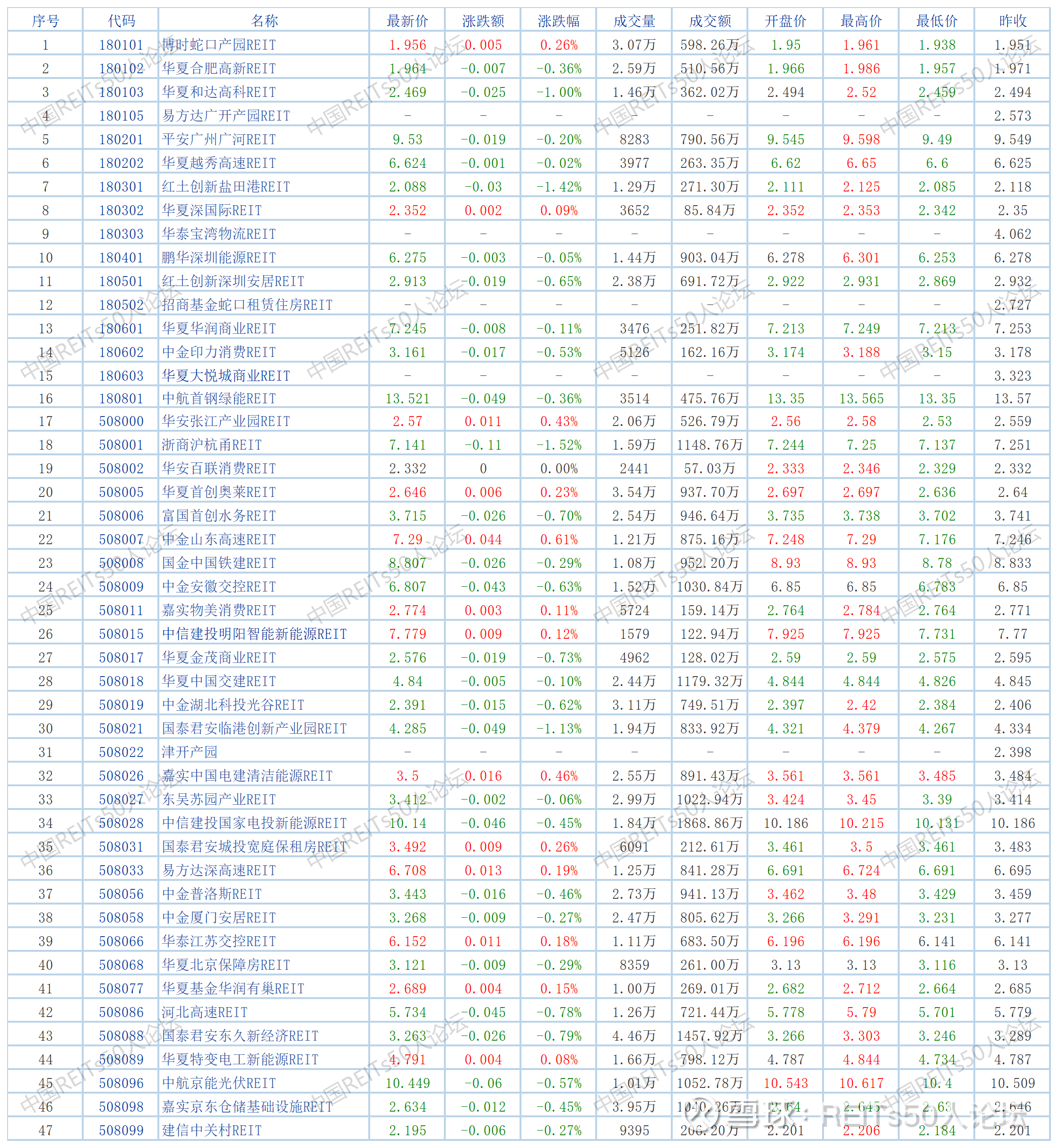 华夏基金8只REITs发布ESG年度报告