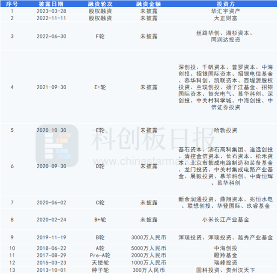 昂瑞微科创板IPO获受理