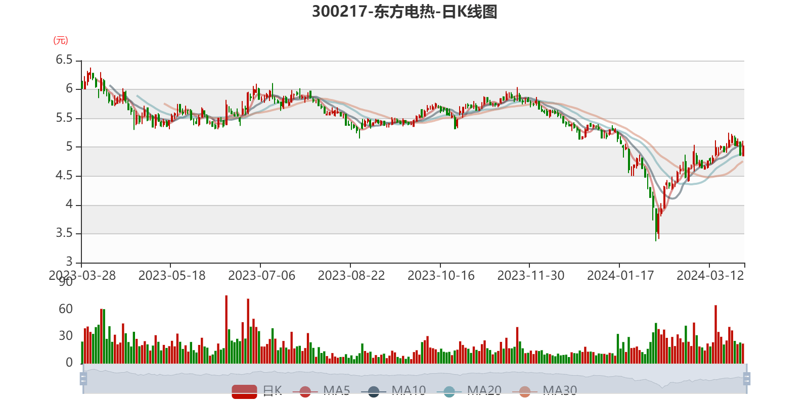 宇通客车：2024年归母净利润41.16亿元 同比增长126.53%